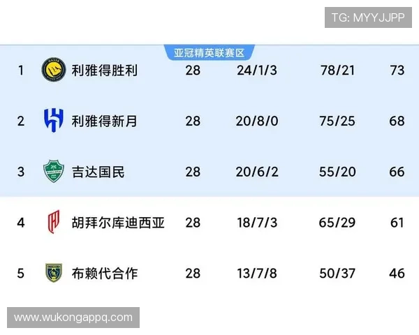 利雅得胜利联赛统治力争议显现,对争冠形势产生阶段性影响