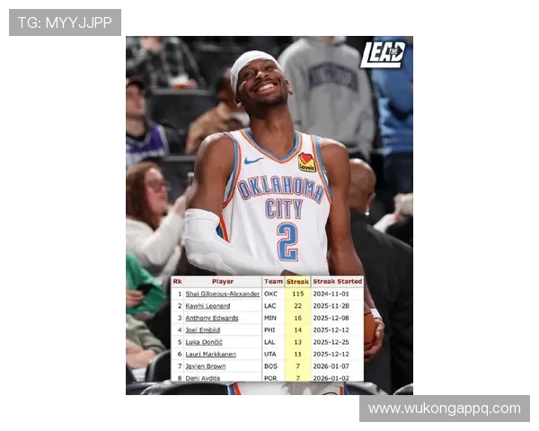 吉尔杰斯-亚历山大持续得分输出，挡拆威胁不及库里