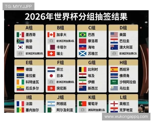 2026世界杯48支球队分12个小组如何出线规则解析 2026世界杯48支球队分12个小组如何出线规则解析