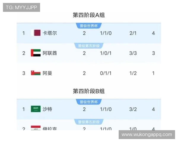 挪威队能否时隔24年重返世界杯？2026美加墨世界杯晋级前景分析