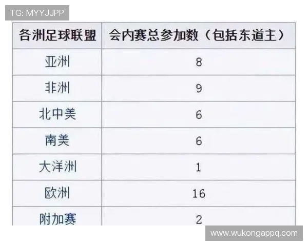 2026世界杯三国联合举办最受益的是哪个国家