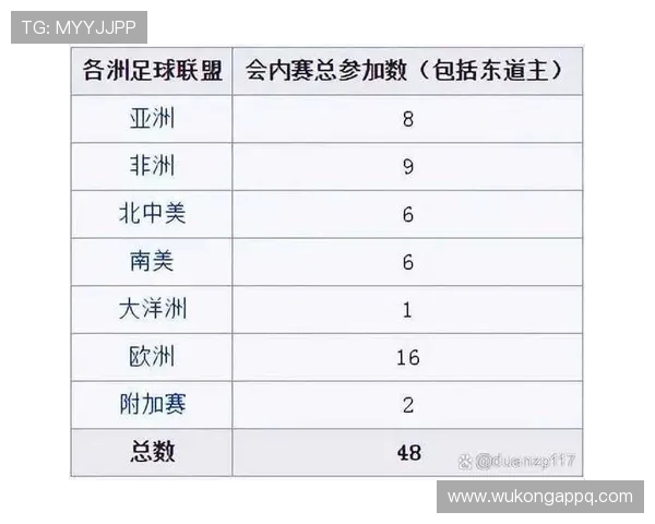 2026世界杯球队锁定小组第一需要什么条件