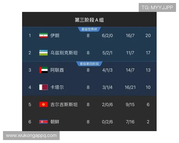 乌兹别克斯坦能否突破历史首进2026世界杯 中亚狼群冲击美加墨之路全解析