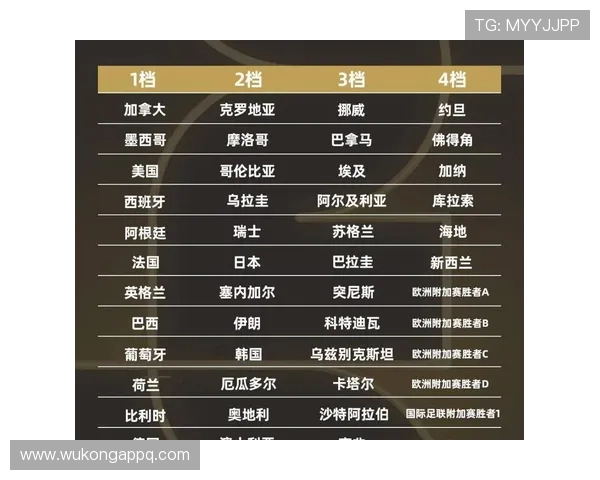 2026世界杯32强赛程什么时候开始