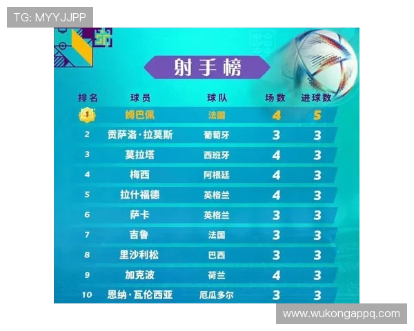 2026世界杯射手榜回顾：小组赛关键进球球员汇总